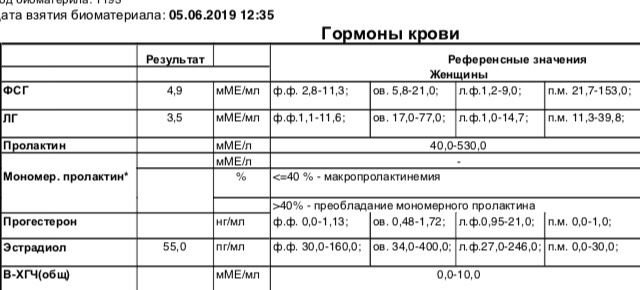 Девочки расшифруйте пожалуйста
