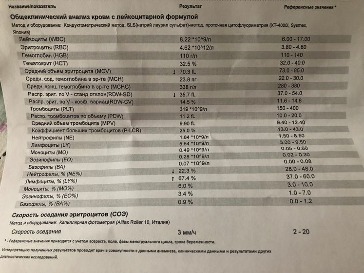 Подскажите