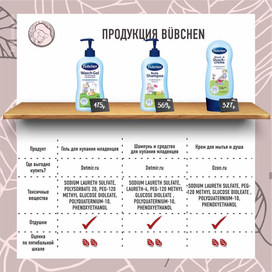 Разбор продукции BUBCHEN