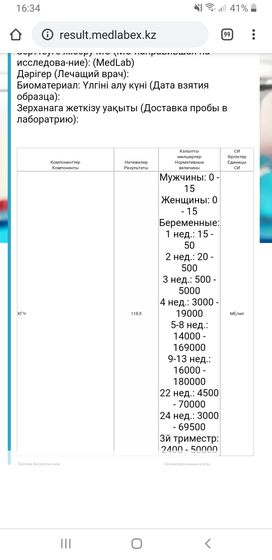 Вторая беременность.