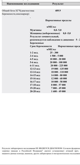 Хгч на момент