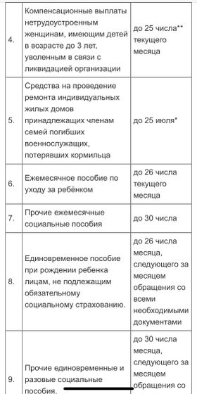 Сроки зачисления пособий☝?