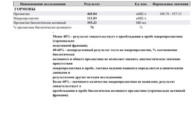 Планирование 2020 (Пролактин)