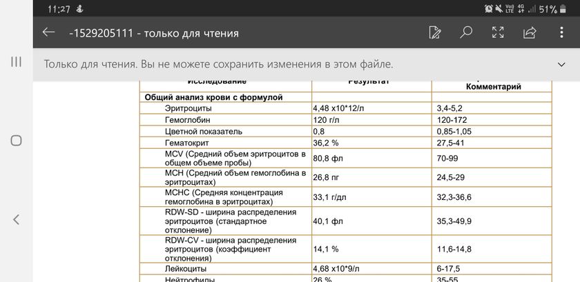 Анализы ребенка 1,1.