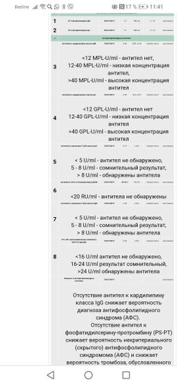 Антитела к гликепротеину