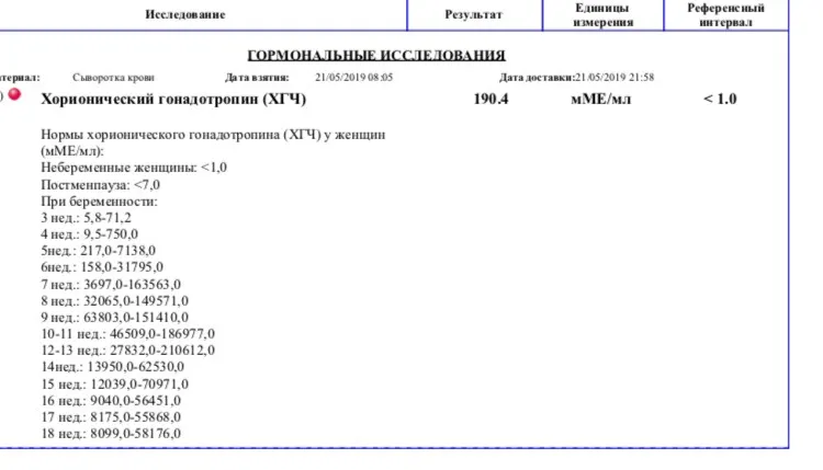 Девочки, какой у Вас был ХГЧ в конце 4 недели?