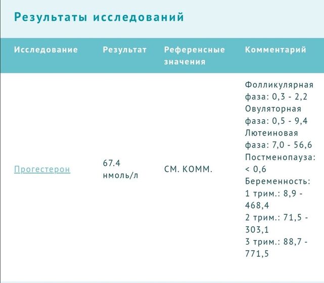 Нормальный прогестерон или нет?