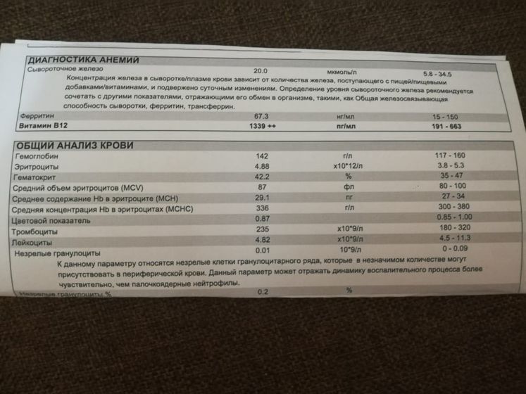 SOS. Помогите расшифровать анализы