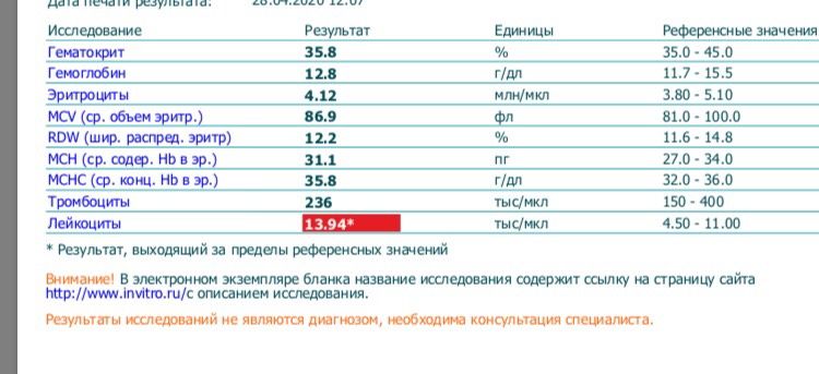Девчат, кто понимает?