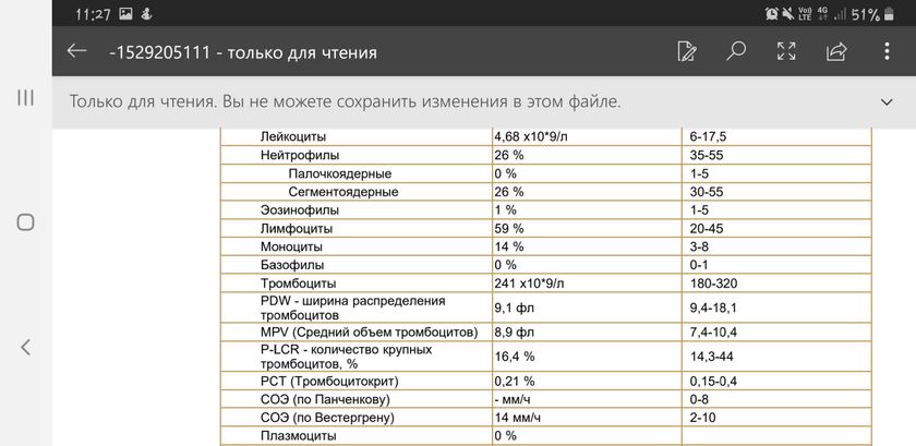 Анализы ребенка 1,1.