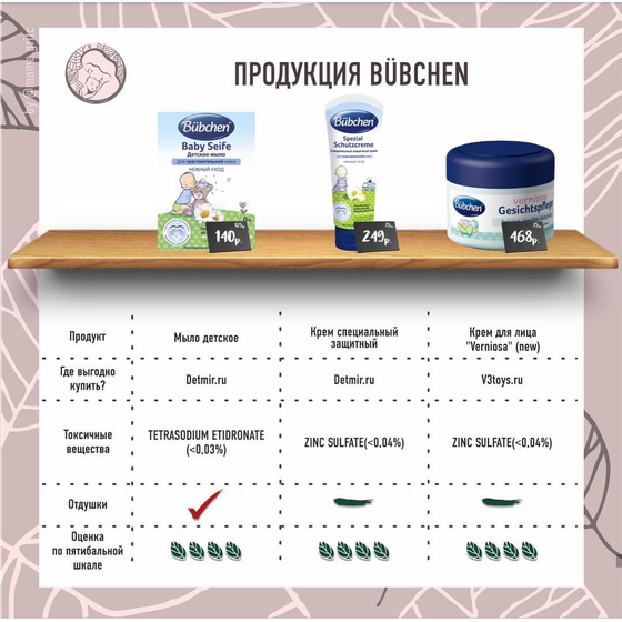 Разбор продукции BUBCHEN