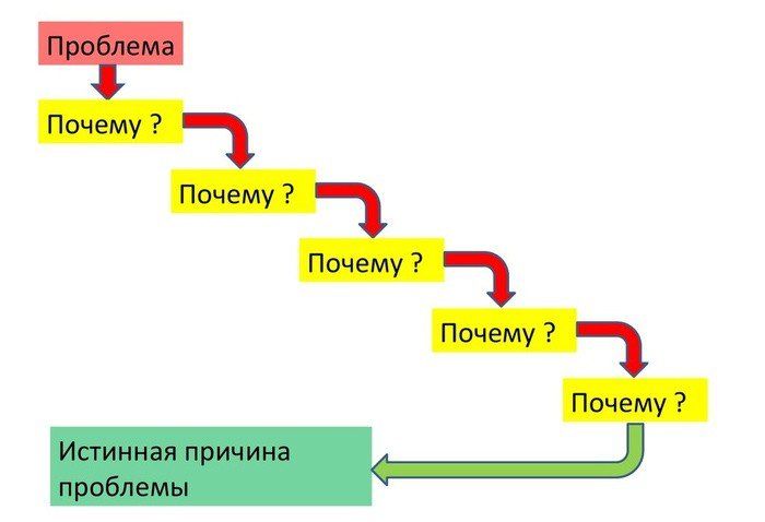 Техника 