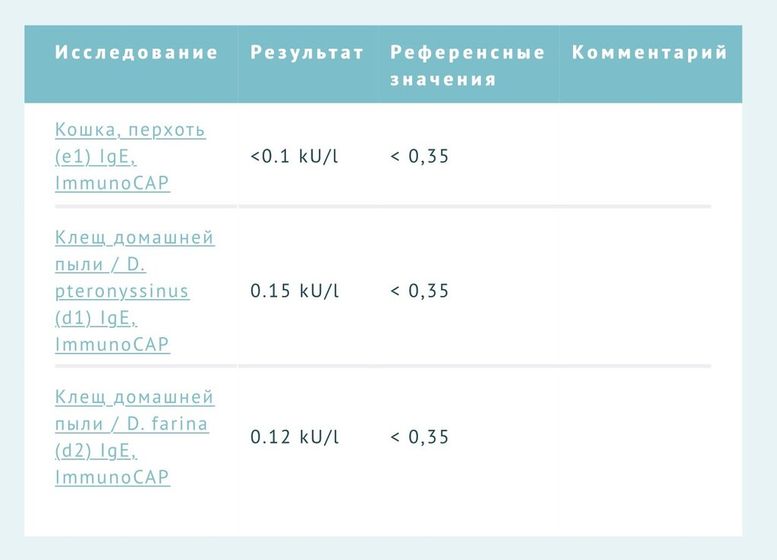 Подскажите девчули
