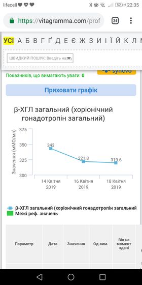 До последнего надеялась ???
