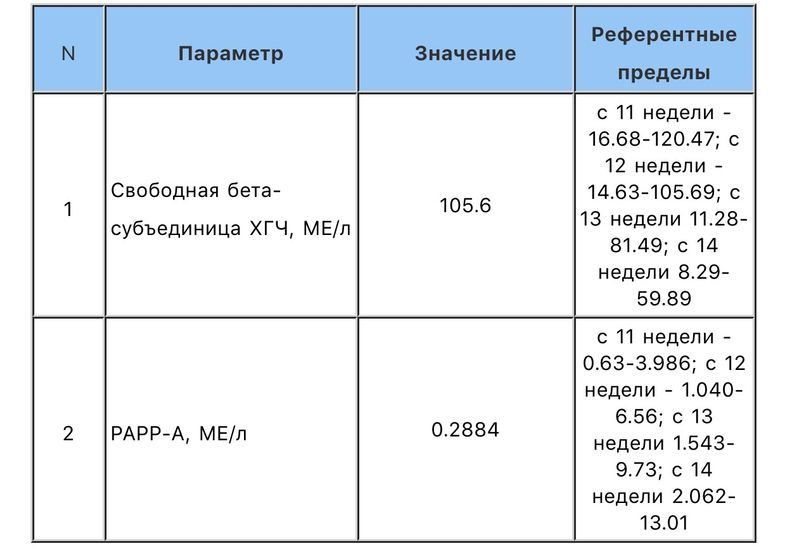 Сдала кровь перед первым