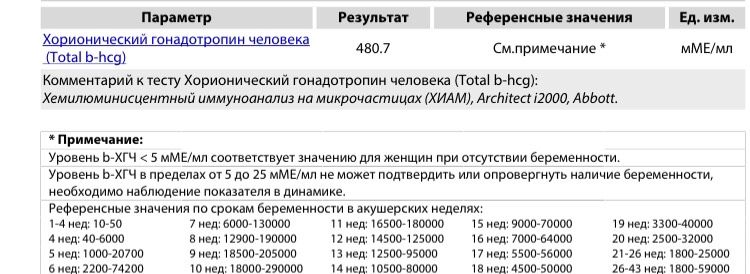 Хгч 30 дц