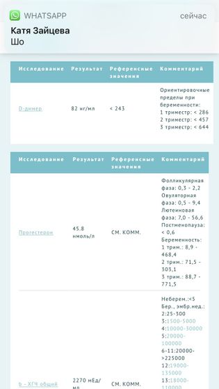 Помогите с анализами
