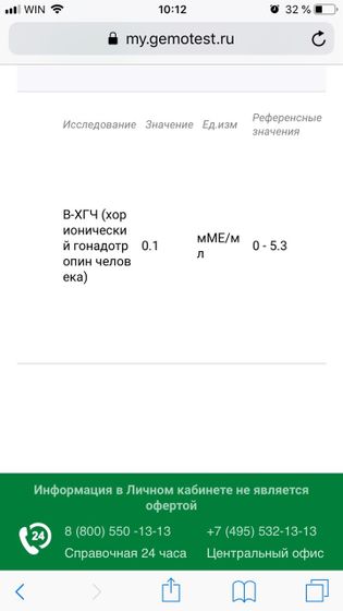 Хгч на 5 дпп