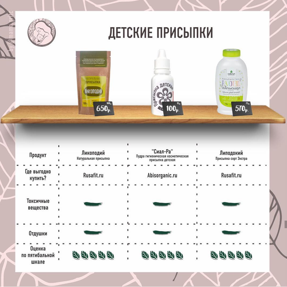 Разбор детских присыпок