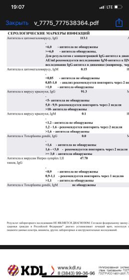 Анализы