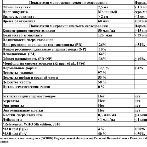Девочки здравствуйте, кто разбирается