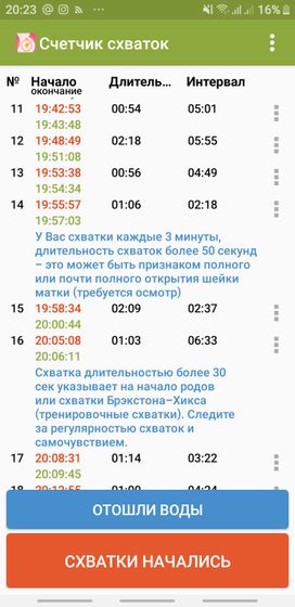 Думала что рожаю