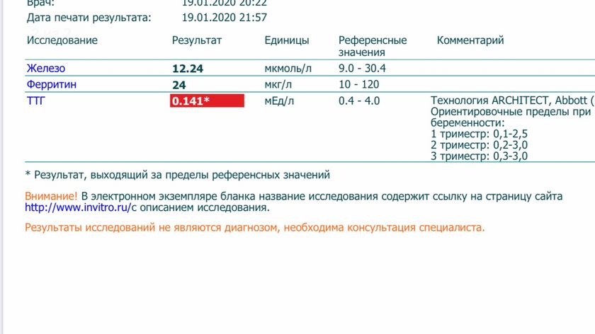 Девчонки, с такими результатами