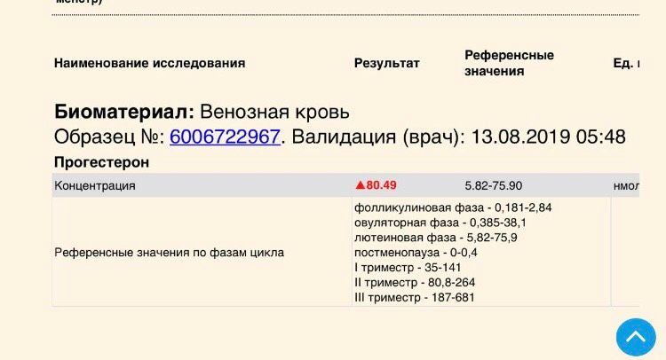 Прогестерон на фоне Дюфастона