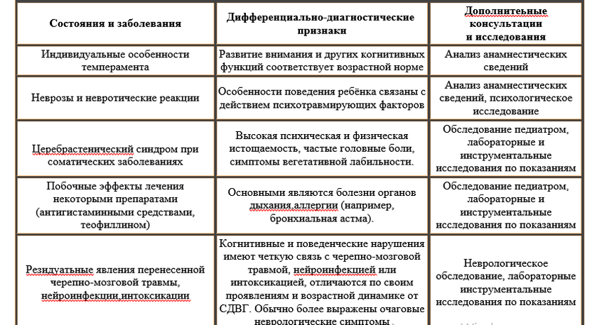 СДВГ. Коррекция. Часть 2