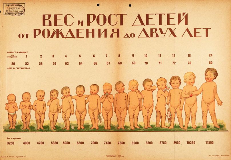 Советская таблица