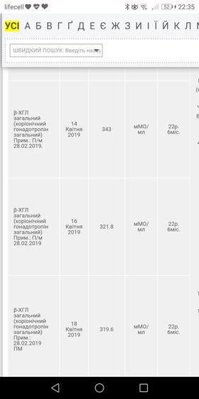 До последнего надеялась ???