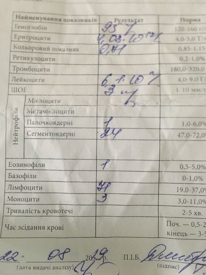 гемоглобин 9 месяцев помощь