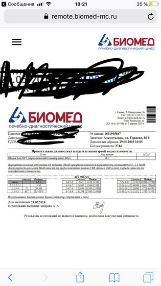 Девочки что значит ?сегодня