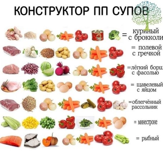 Пп ✔ (для худеющих)