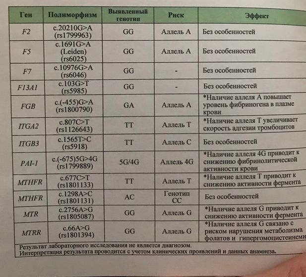 Мутации в фолатном цикле и тромбофилия