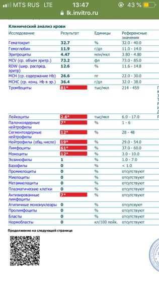 Кто в анализах разбирается?