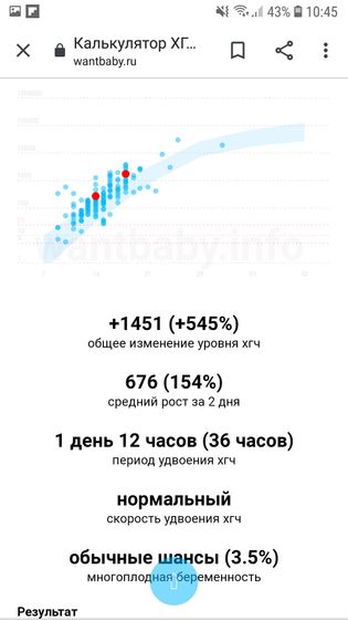 ХГЧ на 18 ДПО🙏