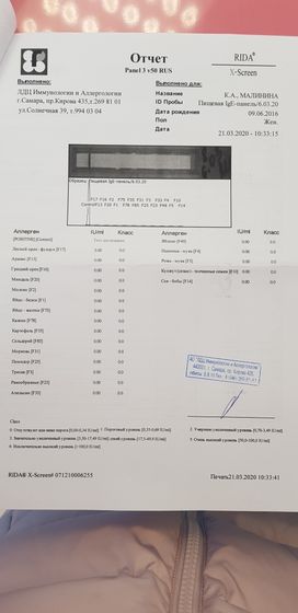 Иммунограмма