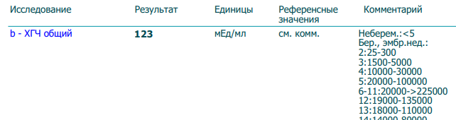 Я беременна? 2-3 недели?