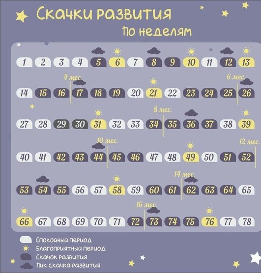 Скачек роста?