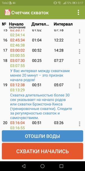 Рожаю или нет?