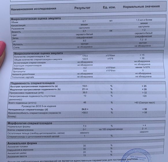 Спермограмма — помогите с подвижностью!