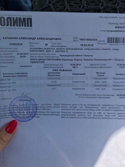 Пришли результаты анализов