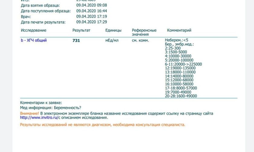 Сделала анализ ХГЧ, я