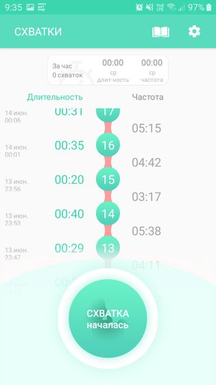 Уж думала рожаю?