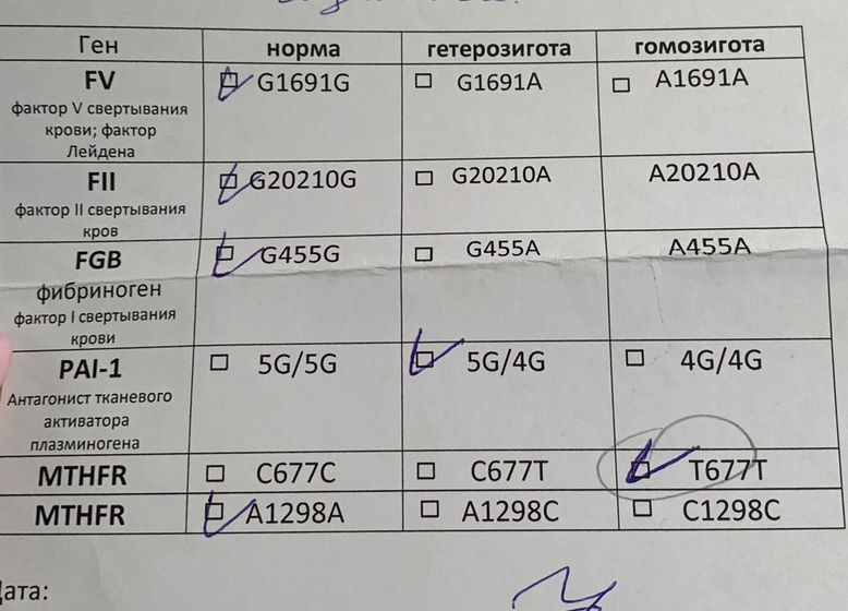 Результаты от генетика