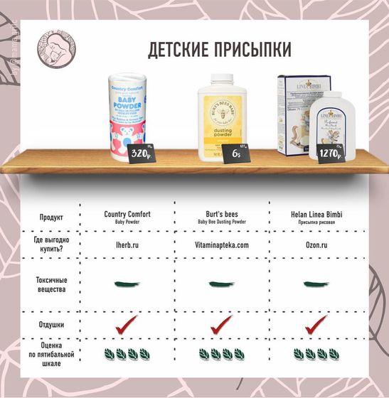 Разбор детских присыпок