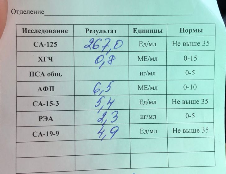 ИФА на онкомаркеры