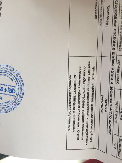 Сдавала мазок на онкоцитологию,