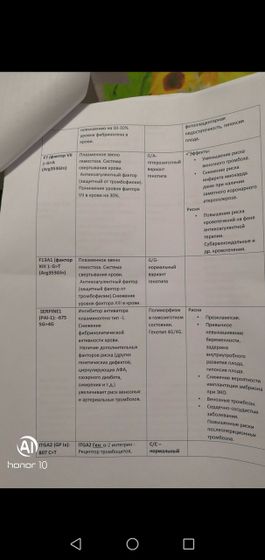 Криоперенос и тромбофилия